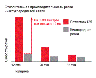 сравнение плазменной и кислородной резки