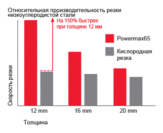 сравнение плазменной и кислородной резки